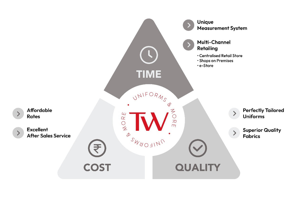 How Threadworks Our Story – Threadworks